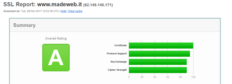 report-ssl-madeweb